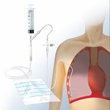 Kit de drainage pleural et thoracique – Kit complet selon Matthys