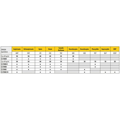 Test della saliva per farmaci Cleartest AMP50/MET50/OPI40/COC20/THC25/BZO20 Confezione: 5 test | Pacchetto (5 prove)