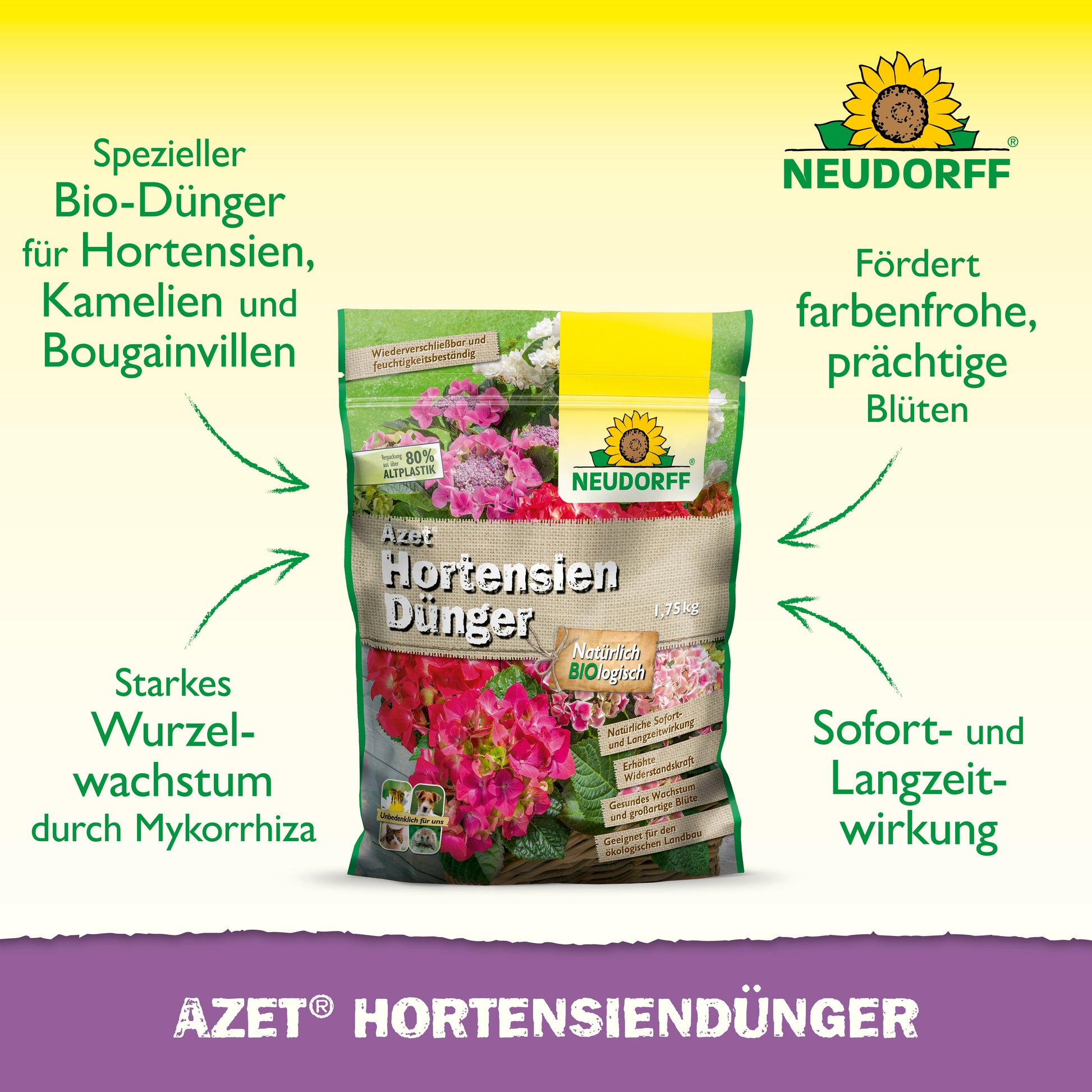 Ein Beutel Neudorff Shop Azet HortensienDünger steht aufrecht auf einem weißen Hintergrund mit grünen und gelben Akzenten und zeigt einen deutschen Text über seine Vorteile für Hortensien, Kamelien und Bougainvilleas in Ihrem Garten für eine wunderschöne Blüte.