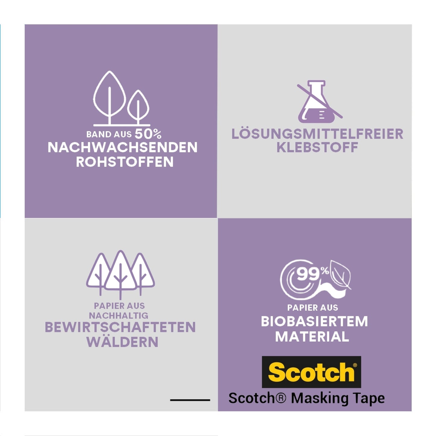 Eine Vier-Quadranten-Grafik hebt das Scotch® Malerabdeckband für empfindliche Oberflächen von 3M hervor, das sich durch 100% PEFC-zertifiziertes Papier, nachwachsende Rohstoffe, lösungsmittelfreien Klebstoff und einen hohen Anteil an biobasiertem Material auszeichnet.