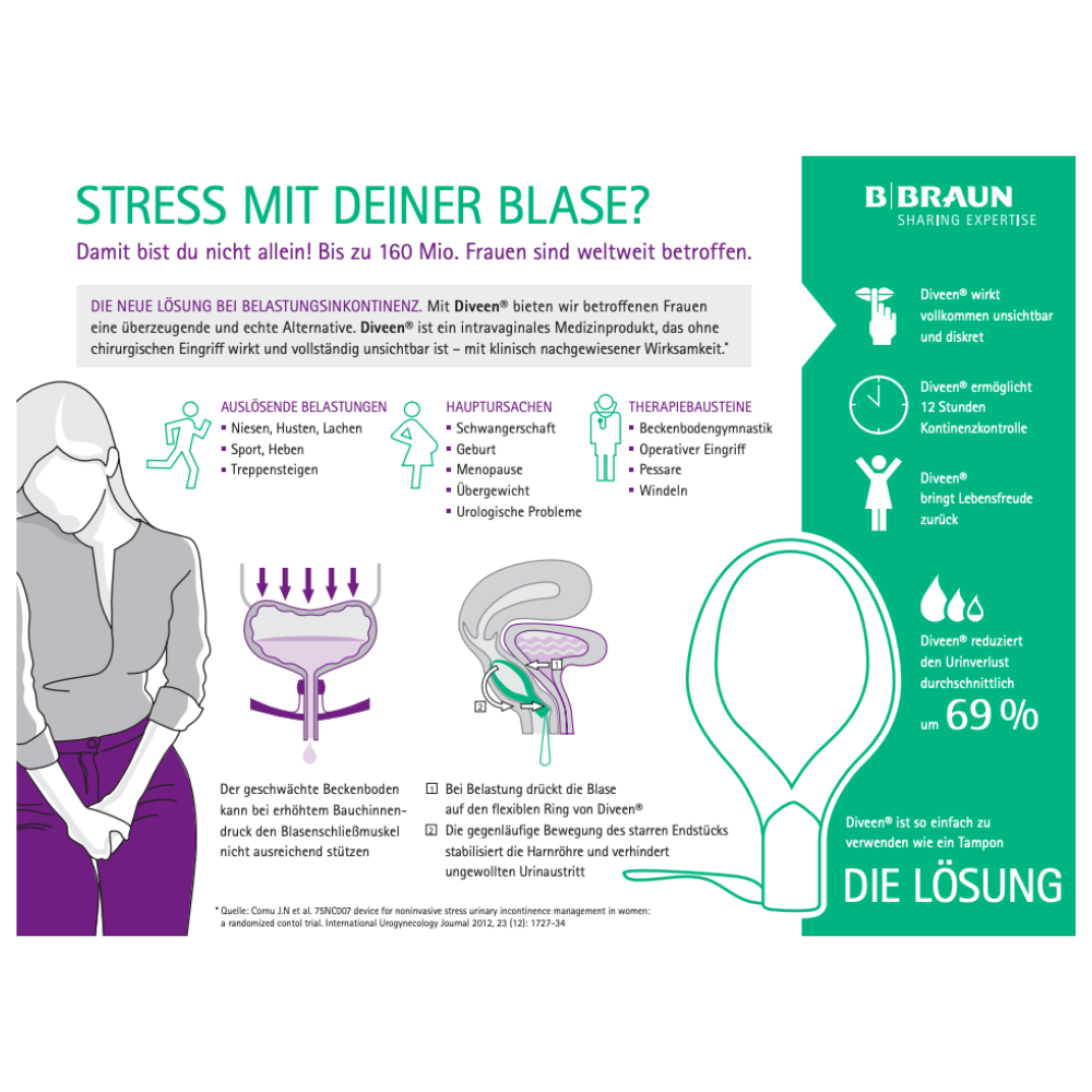 Deutsches Informationsplakat zu Lösungen bei Stress- und Mischinkontinenz. Es zeigt Blasendiagramme, Symptome, Ursachen und stellt ein Produkt namens „B.Braun Diveen® Vaginaltampon zur Kontrolle von Stress- und Mischinkontinenz | Packung (5 Stück)“ vor. Das Plakat hebt Statistiken und die Vorteile der Verwendung von Diveen bei Stressinkontinenz hervor. In der Ecke wird das Markenlogo von B. Braun Deutschland GmbH & Co. KG angezeigt.