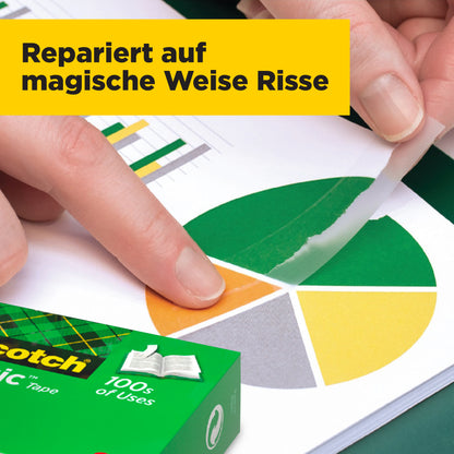Eine Hand repariert einen Riss auf einem bunten Kreisdiagramm mit Scotch® Magic™ Unsichtbares Klebeband, Vorteilspack 14 Rollen, 19 mm x 33 m (1 Stück) von 3M Deutschland GmbH. Die Schachtel steht im Vordergrund. Text: "Repariert auf magische Weise Risse.