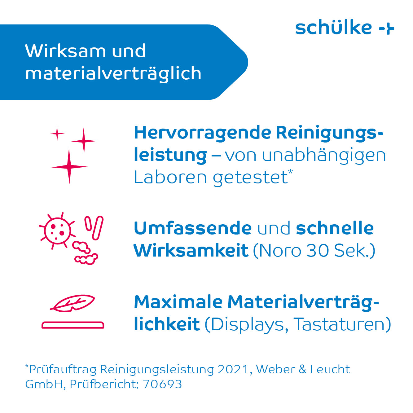 An infographic with text and symbols. Top left: "Effective and material compatible" in a blue box. Following are three points: "Excellent cleaning performance," "Comprehensive and quick effectiveness," and "Maximum material compatibility." Ideal for quick disinfection with Schülke Mikrozid® Universal Wipes premium disinfection wipes from Schülke & Mayr GmbH.